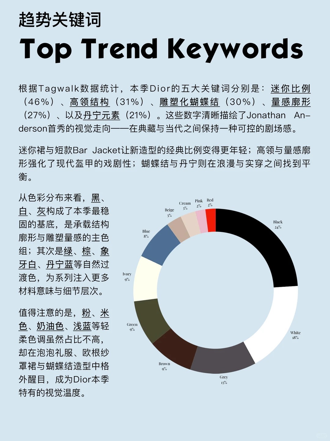 DIOR SS26｜趋势解码